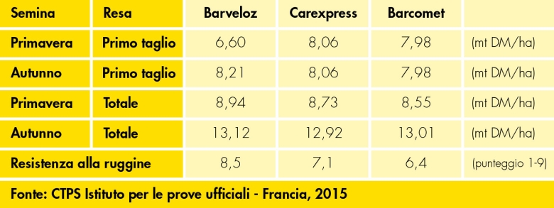 Foraggere_product_image_Barveloz