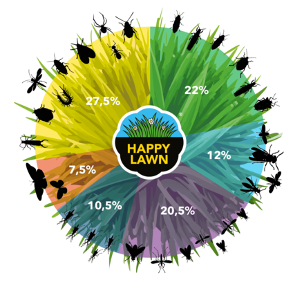 happy-lawn-insect-graph.png