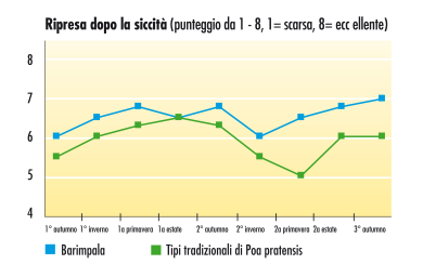 GRAPH-WaterSaver-01.png