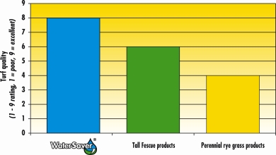 WaterSaver_Turf_quality_Graph_ENG.jpg