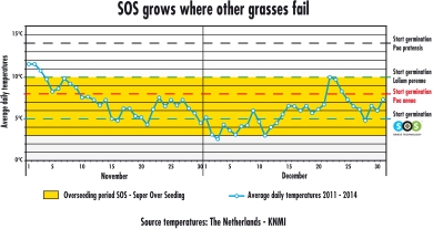 graph-eng-sos-nov-dec-24.jpg